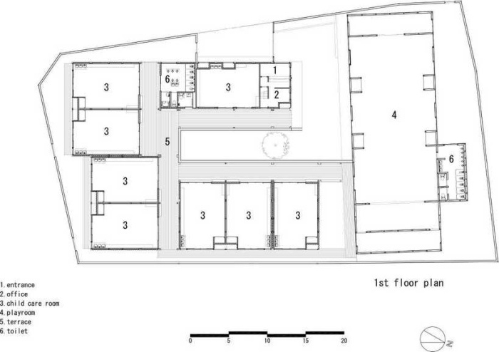 ������� ��� �� ������� �������� �����������