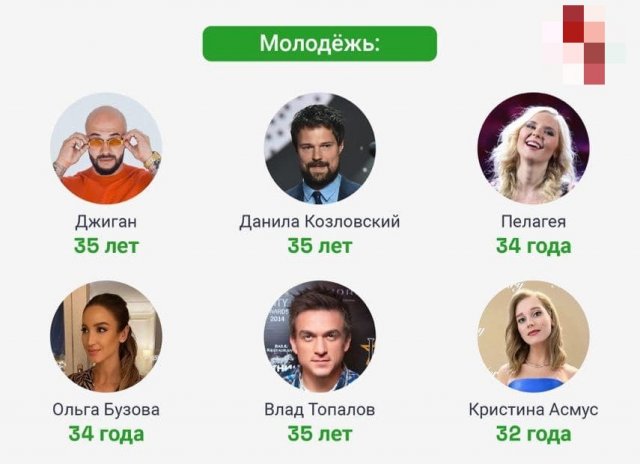 ����� � ���� ��� ��������� �������� �������� �� 35 ��� (10 ����)