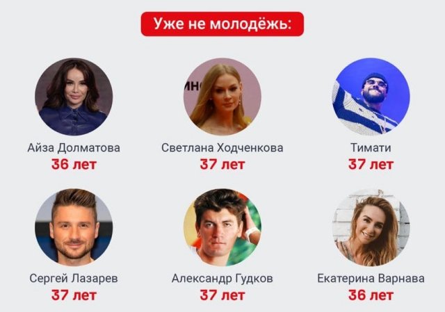 ����� � ���� ��� ��������� �������� �������� �� 35 ��� (10 ����)